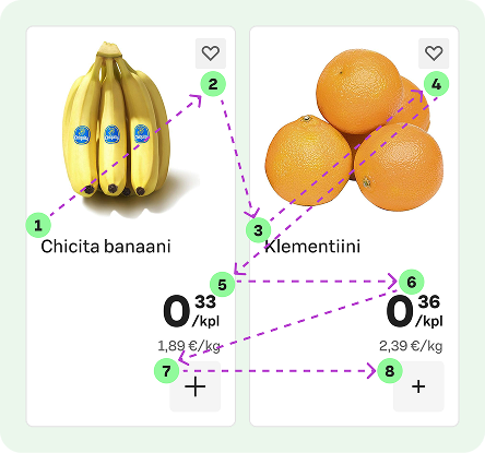 Example of an inconsistent screen reader reading order before fixes, where the names of two products are announced before the price of either product.